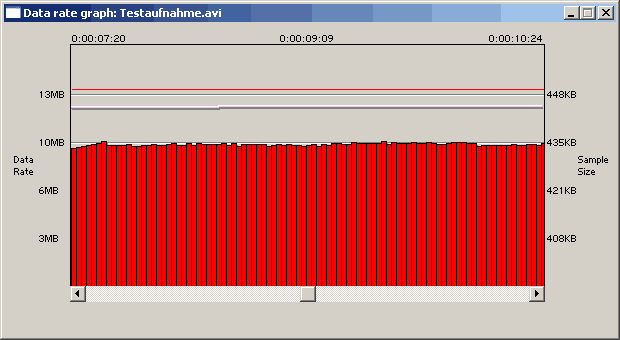 Data Rate