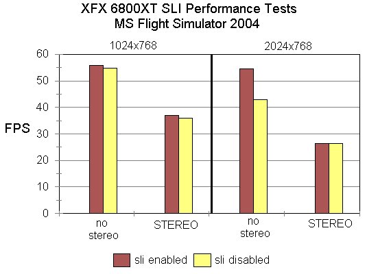 Benchmarks for DualHead2Go stereo